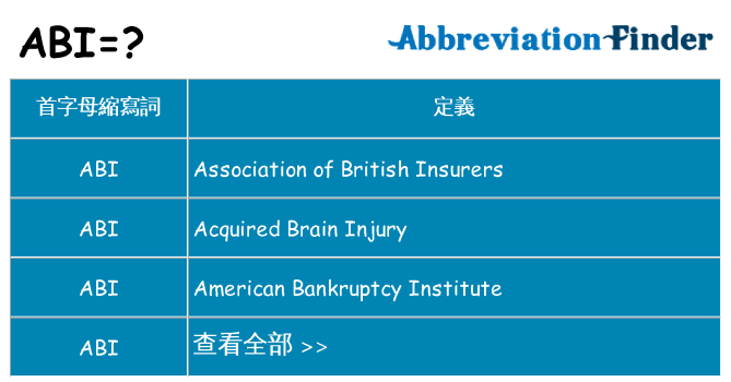 abi 代表什麼