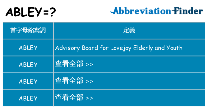 abley 代表什麼