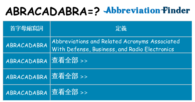 abracadabra 代表什麼
