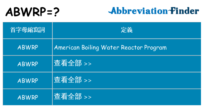 abwrp 代表什麼