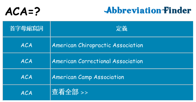 aca 代表什麼