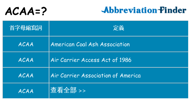 acaa 代表什麼