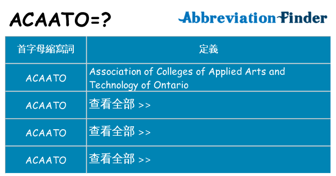acaato 代表什麼