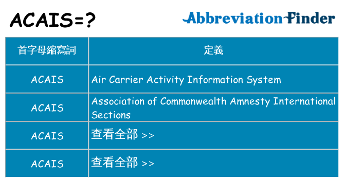 acais 代表什麼