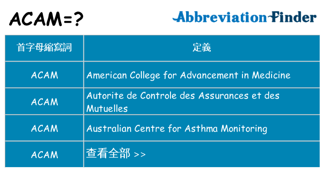 acam 代表什麼