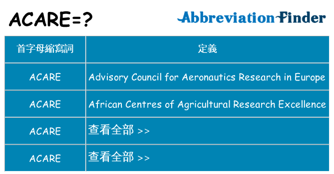 acare 代表什麼