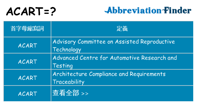acart 代表什麼
