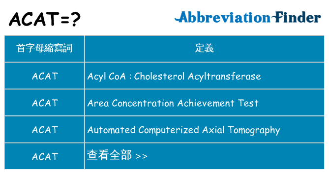 acat 代表什麼