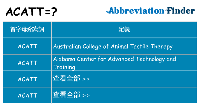 acatt 代表什麼