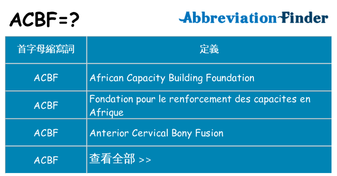 acbf 代表什麼