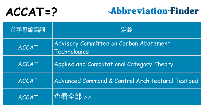 accat 代表什麼