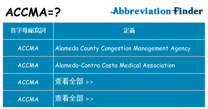 accma 代表什麼