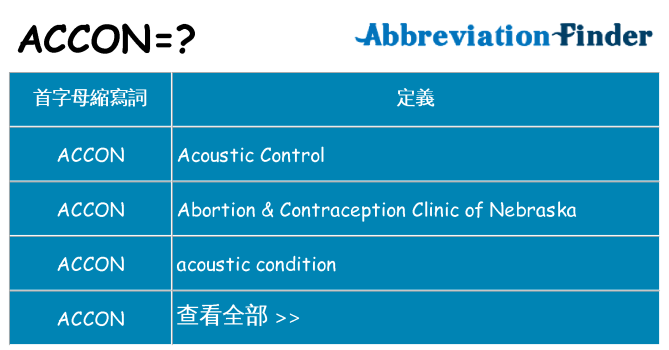 accon 代表什麼