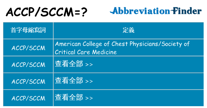 accpsccm 代表什麼