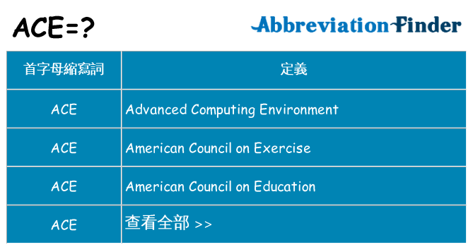 ace 代表什麼