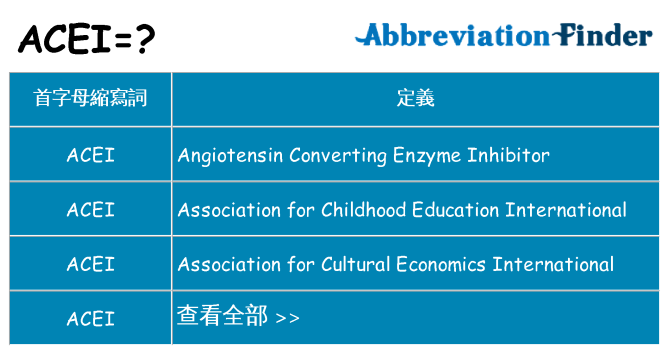 acei 代表什麼