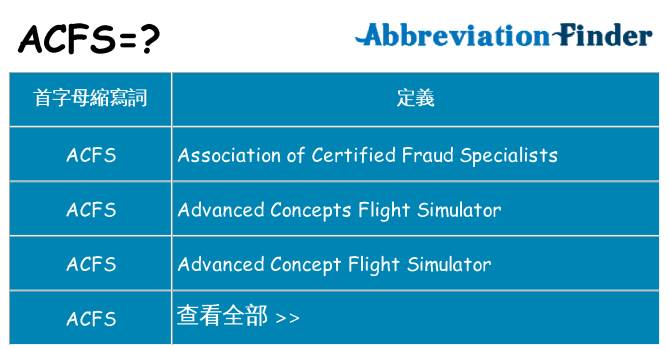 acfs 代表什麼