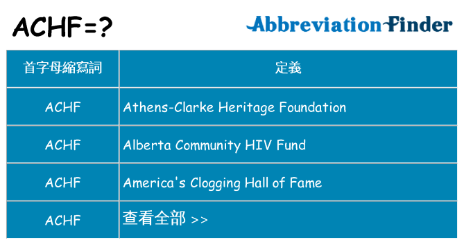 achf 代表什麼