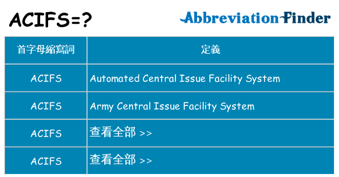 acifs 代表什麼