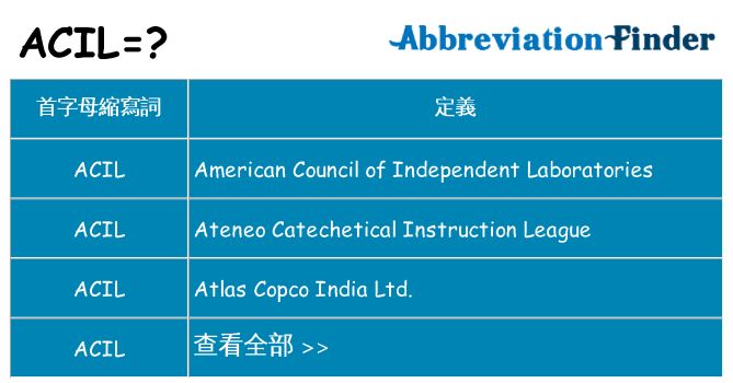 acil 代表什麼