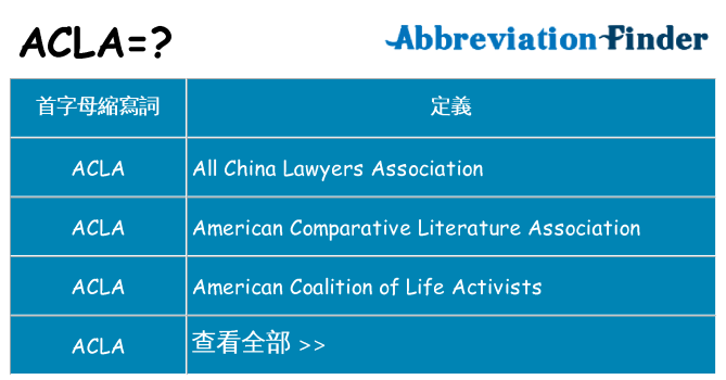 acla 代表什麼