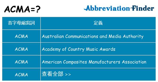 acma 代表什麼