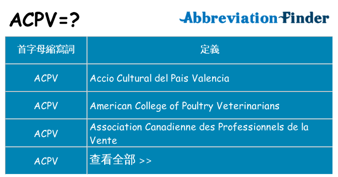 acpv 代表什麼