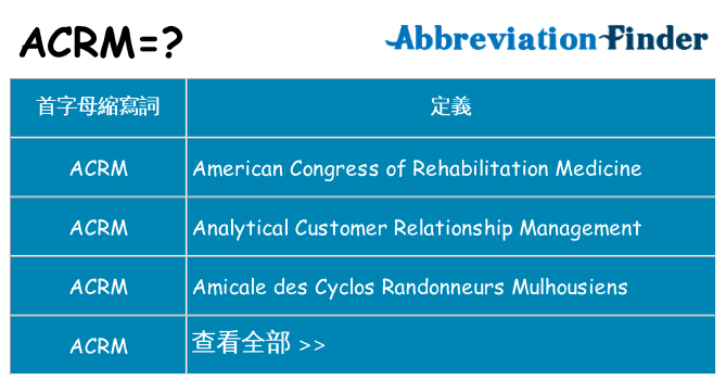 acrm 代表什麼
