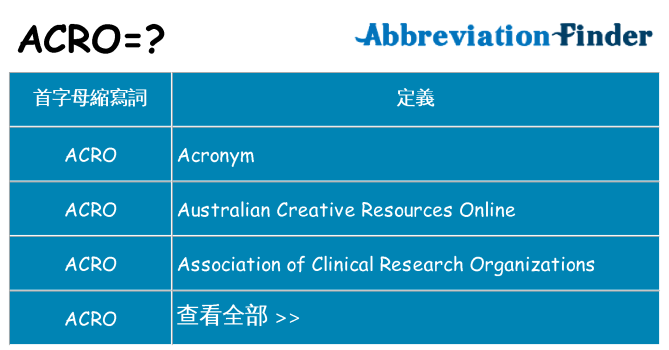 acro 代表什麼