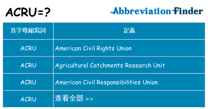 acru 代表什麼