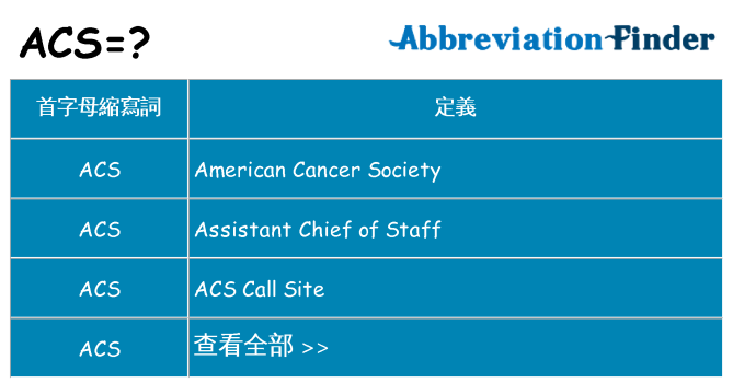 acs 代表什麼