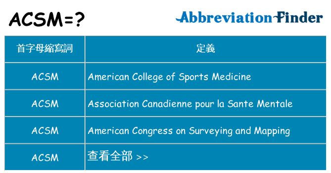 acsm 代表什麼