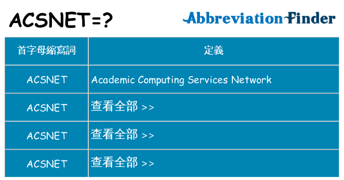 acsnet 代表什麼