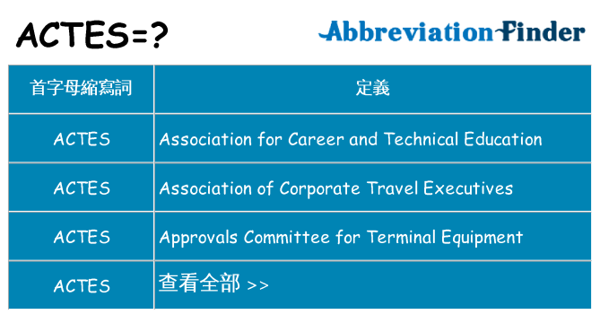 actes 代表什麼