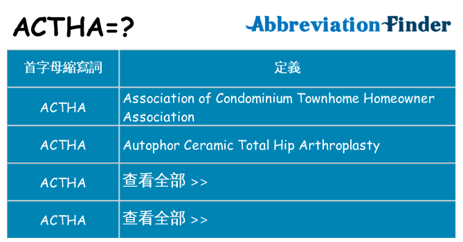 actha 代表什麼
