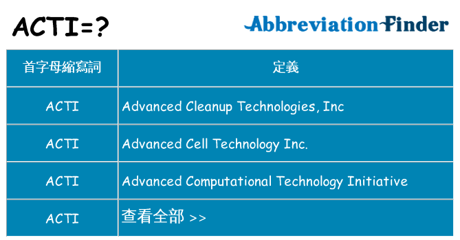 acti 代表什麼