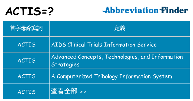 actis 代表什麼