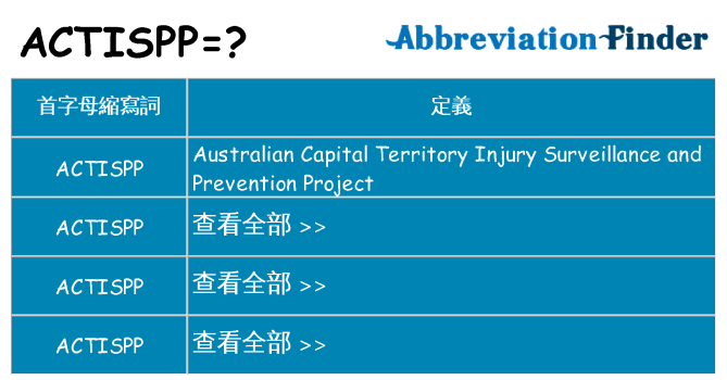 actispp 代表什麼