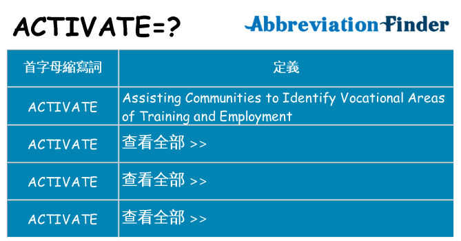 activate 代表什麼