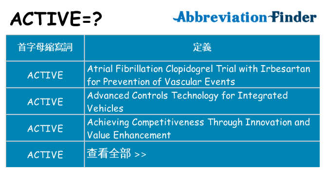 active 代表什麼