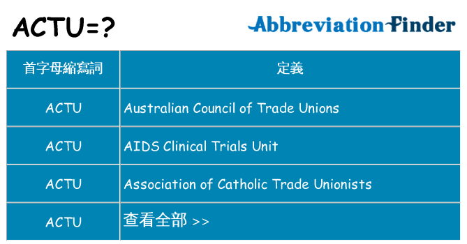 actu 代表什麼