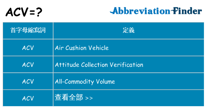 acv 代表什麼