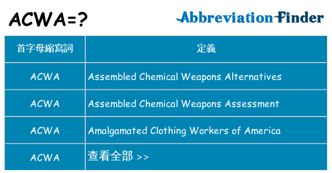 acwa 代表什麼