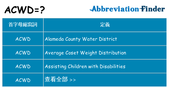 acwd 代表什麼