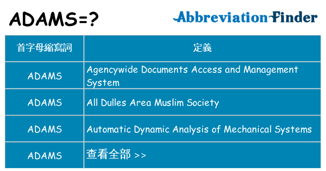 adams 代表什麼