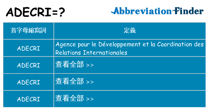 adecri 代表什麼
