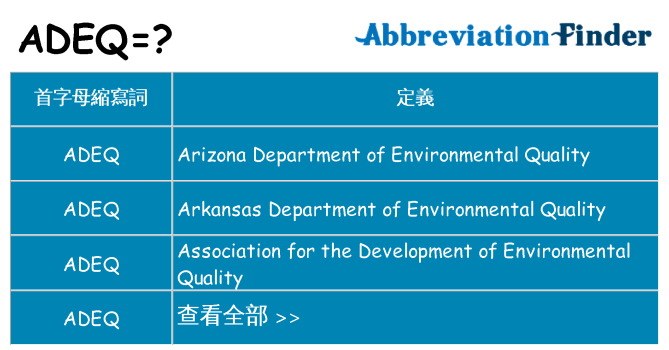adeq 代表什麼