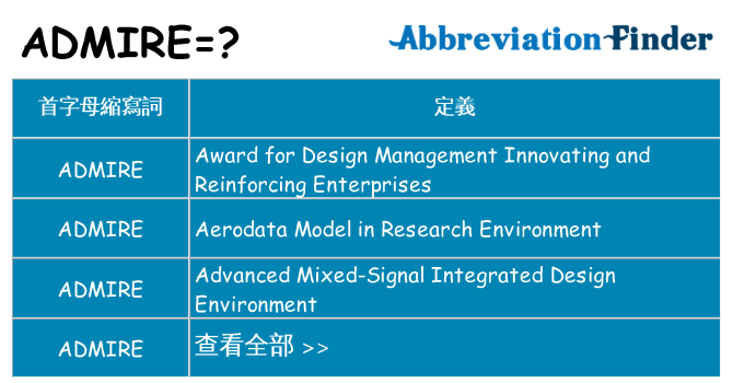 admire 代表什麼