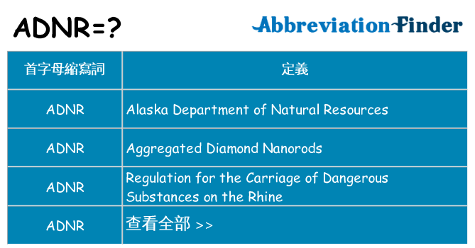 adnr 代表什麼