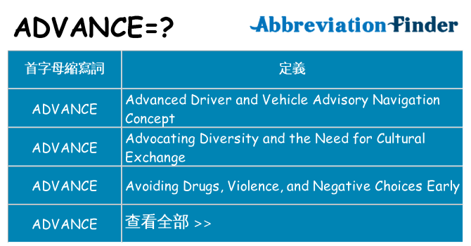advance 代表什麼